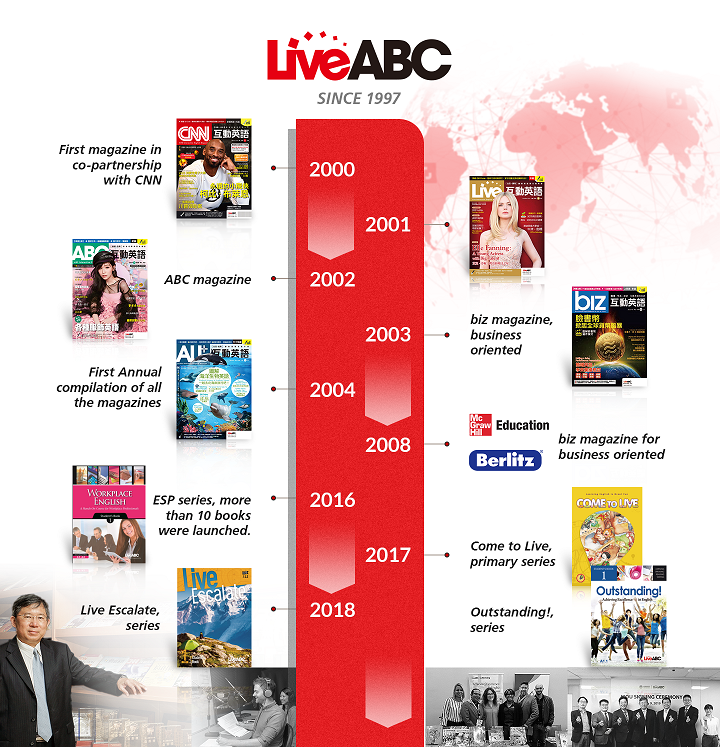 Chronology